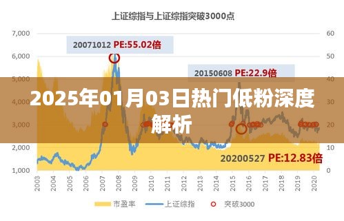 2025年低粉现象深度解析，热门背后的秘密