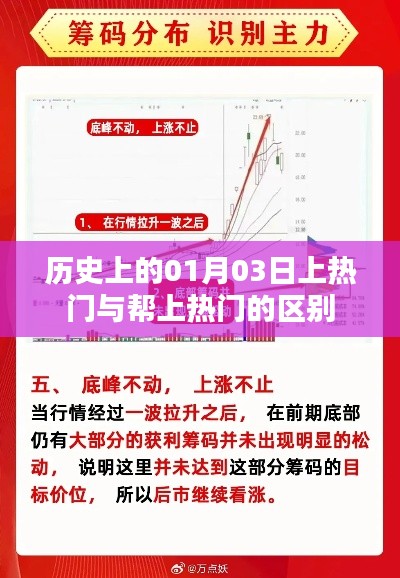 历史上的今天，揭秘01月03日事件上热门与帮上热门的差异