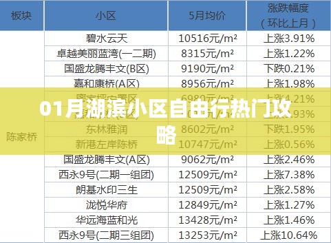 湖滨小区自由行指南，一月份热门攻略