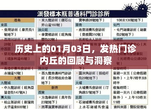 历史上的1月3日，内丘发热门诊回顾与洞察