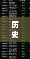 历史上的今天，热门话题与标签差异解析