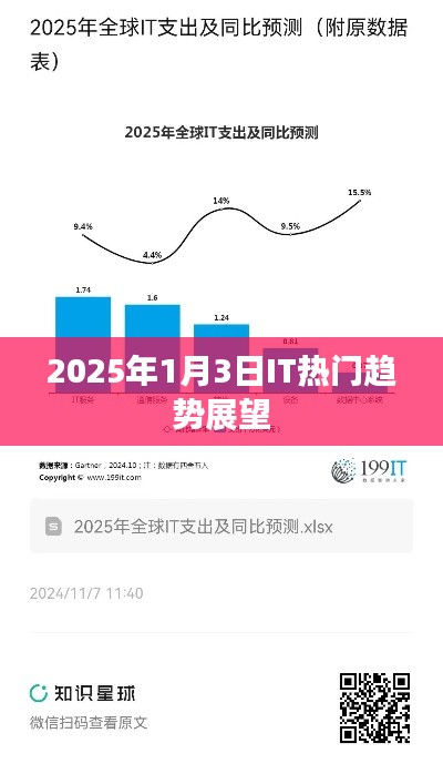 2025年IT行业趋势展望，未来一月展望