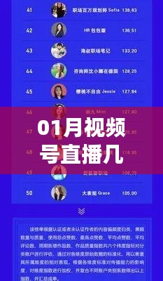 视频号直播秘籍，一月内如何快速上热门榜单？