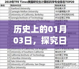 日本读研热门大学排名，历史视角下的日本留学择校参考