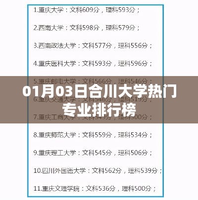 合川大学热门专业排行榜揭晓，最新排名一网打尽
