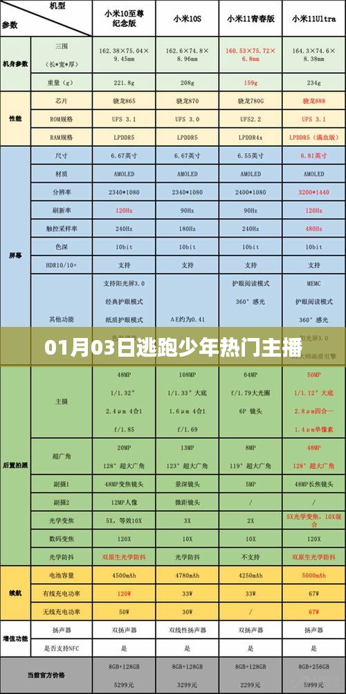 逃跑少年热门主播，精彩瞬间一网打尽！