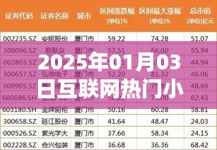 粗心大意