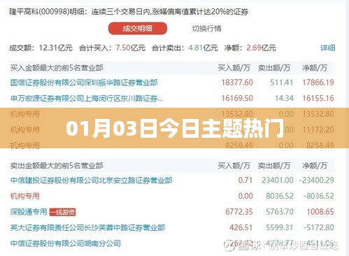 热门主题大盘点，01月03日最新资讯