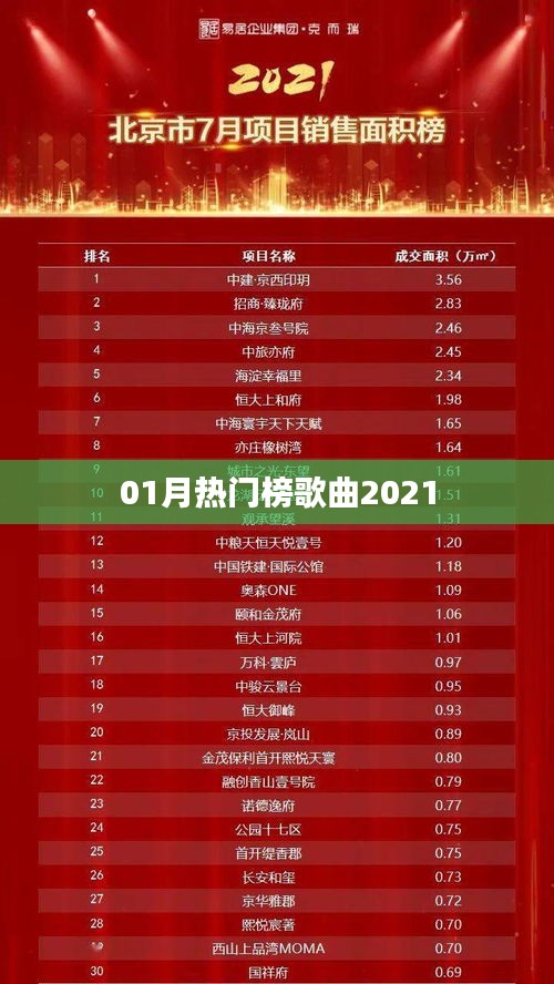 2021年热门歌曲榜单TOP榜出炉