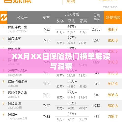 保险热门榜单解读，深度洞察XX月XX日行业动态