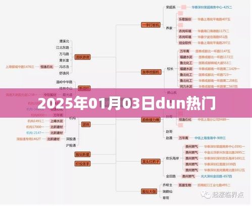 2025年1月3日热门事件概览