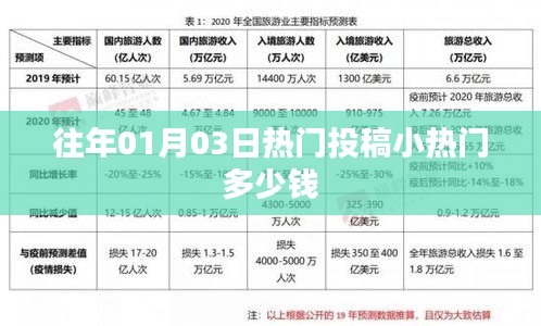 热门投稿价格揭秘，01月03日小热门费用是多少？