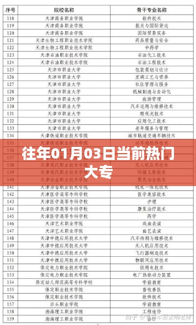 热门大专专业介绍，历年趋势与最新动态