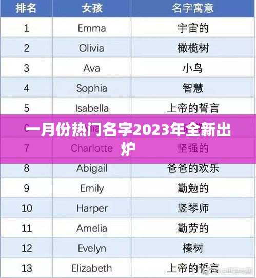 2023年一月份热门名字榜单全新发布