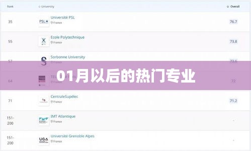 揭秘最新热门专业趋势（从一月更新起）