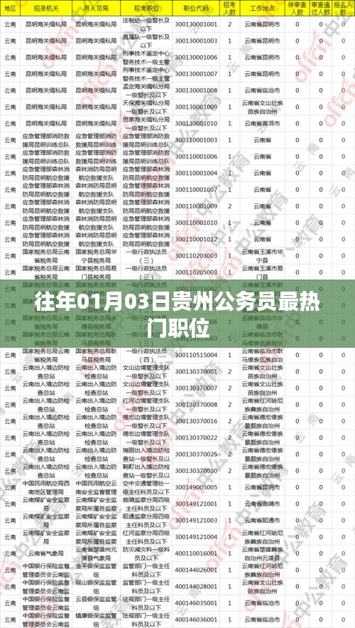 贵州公务员热门职位历年分析，聚焦一月三日数据