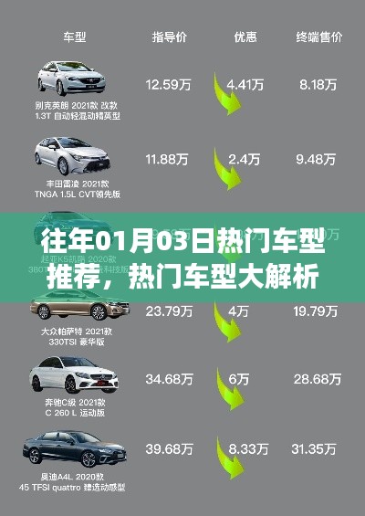 精选座驾推荐，热门车型解析，预算十万内优选车型