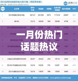 一月份热点话题大盘点