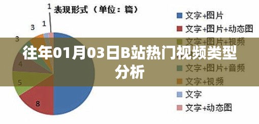 B站热门视频类型分析（往年一月三日）
