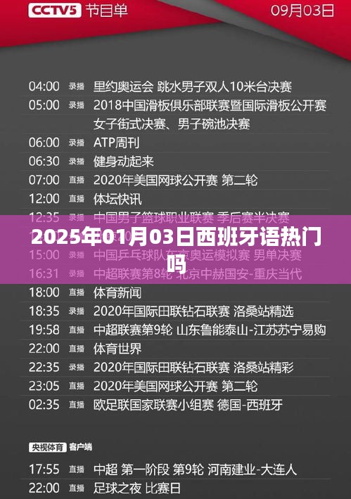 西班牙语在2025年流行趋势分析