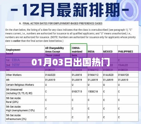 最新热门出国日期，一月三日动态解析