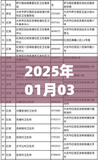 发热门诊的历史沿革，追溯至2025年