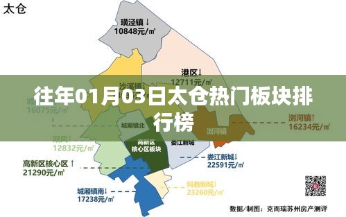 太仓热门板块排行榜（日期，往年一月三日）