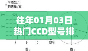 热门CCD型号排行（历年一月份更新）
