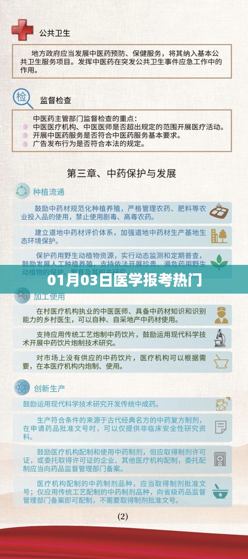 医学报考热门趋势分析（日期，01月03日）