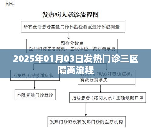 2025年发热门诊三区隔离流程详解
