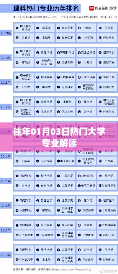 热门大学专业解读，历年趋势分析