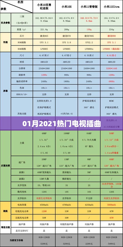精选2021年一月热门电视剧插曲盘点