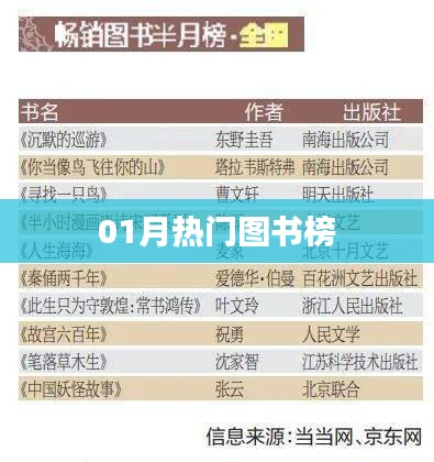 最新热门图书榜单揭晓，一月份必读书目推荐