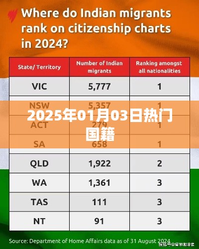 全球热门国籍榜单揭晓，探寻全球热门国籍的奥秘
