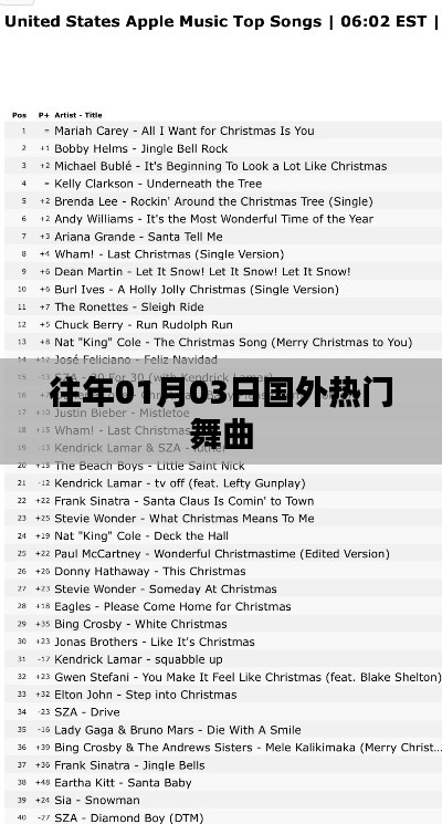 国外热门舞曲盘点，历年一月三日舞曲榜单回顾