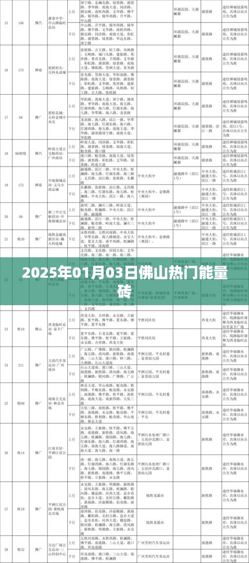 佛山能量砖，热门选择，2025年趋势展望