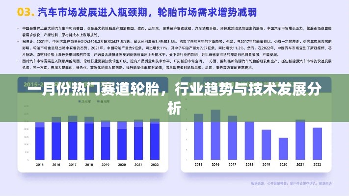 一月份热门赛道轮胎行业趋势及技术深度解析