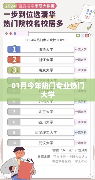 今年热门专业与顶尖大学盘点