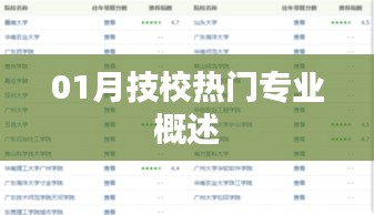 技校一月热门专业概览