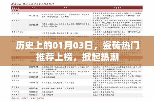 瓷砖热潮上榜，历史日期掀翻潮流风暴