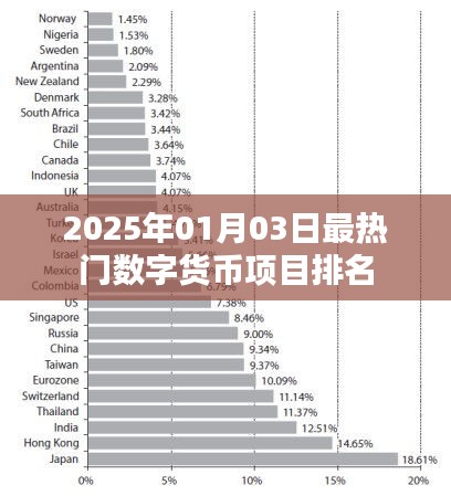 2025年数字货币项目热门排名榜