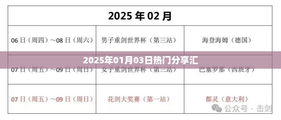 『每日分享，2025年热门资讯集结』