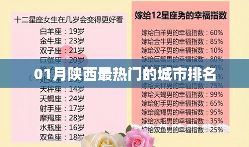 陕西一月份热门城市排名