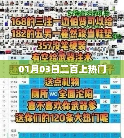 01月03日热门事件揭秘，二百上榜引热议