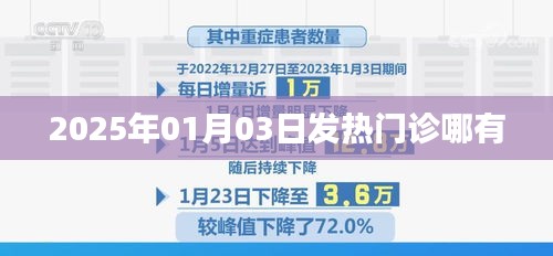 最新发热门诊查询，2025年1月3日哪里可就医？
