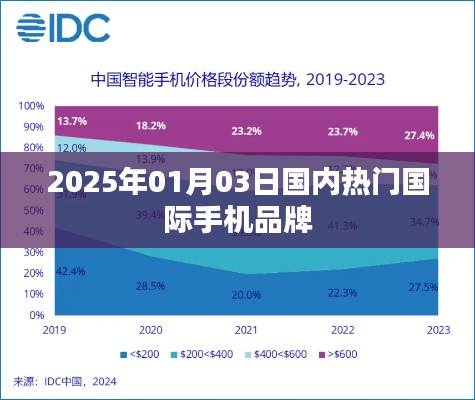 重磅！全球手机品牌动态速递，2025年热门国际品牌榜单揭晓