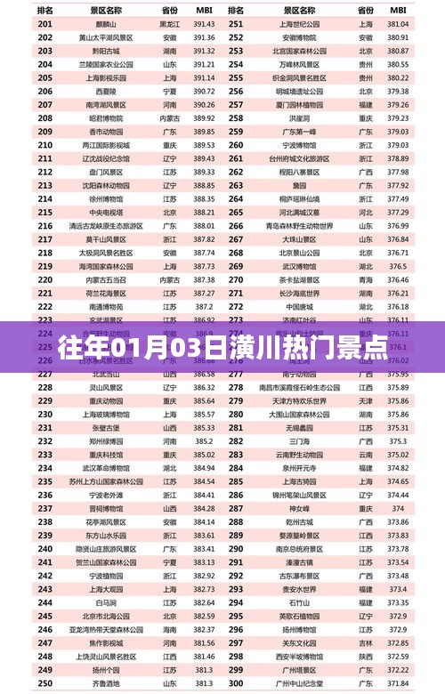 潢川热门景点一览（历年一月份必游）