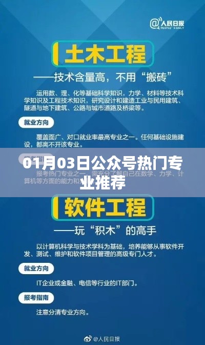 热门专业推荐，精选专业，不容错过（公众号更新）