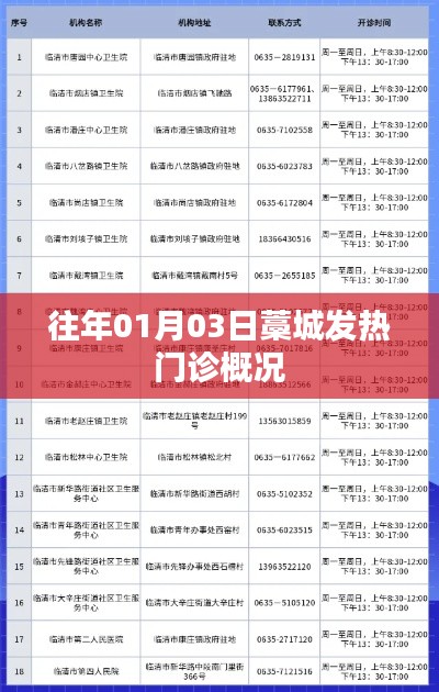 藁城发热门诊概况，历年一月初情况分析