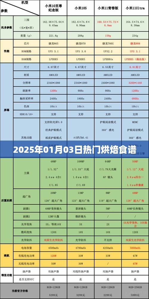 『烘焙热潮！2025年精选食谱』